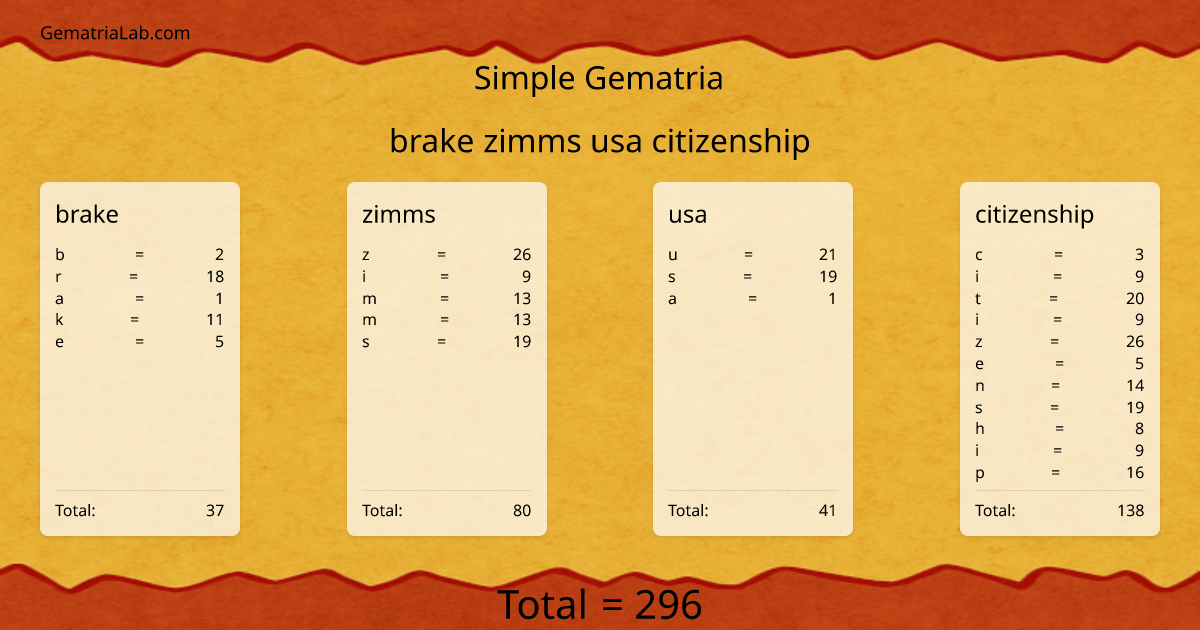 brake zimms usa citizenship in simple Gematria